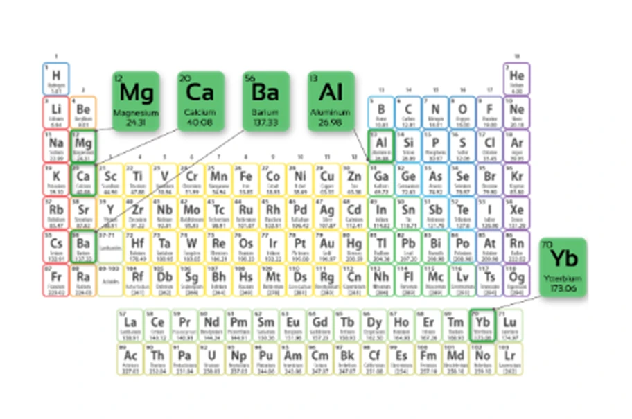 Work with your preferred ion species.